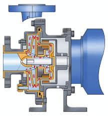 Magnatex's Magnetic Drive Pumps